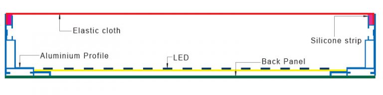LED Frameless Fabric Light Box Malaysia | LED Signage
